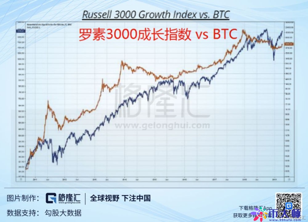 比特币牛市到来，价值重估还是泡沫又起？